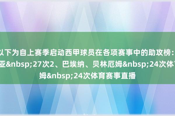以下为自上赛季启动西甲球员在各项赛事中的助攻榜：　　1、拉菲尼亚&nbsp;27次　　2、巴埃纳、贝林厄姆&nbsp;24次体育赛事直播