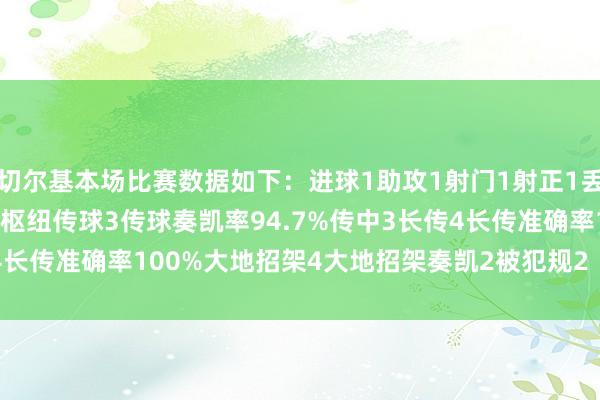 切尔基本场比赛数据如下：进球1助攻1射门1射正1丢失球权4触球27传球19枢纽传球3传球奏凯率94.7%传中3长传4长传准确率100%大地招架4大地招架奏凯2被犯规2    体育最新信息