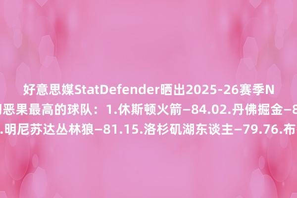 好意思媒StatDefender晒出2025-26赛季NBA惯例赛中首发声势迫切恶果最高的球队:1.休斯顿火箭—84.02.丹佛掘金—82.23.纽约尼克斯—82.14.明尼苏达丛林狼—81.15.洛杉矶湖东谈主—79.76.布鲁克林篮网—78.47.洛杉矶快船—77.98.圣安东尼奥马刺—77.89.底特律活塞—77.710.奥兰多魔术—77.410.夏洛特黄蜂—77.4体育最新信息