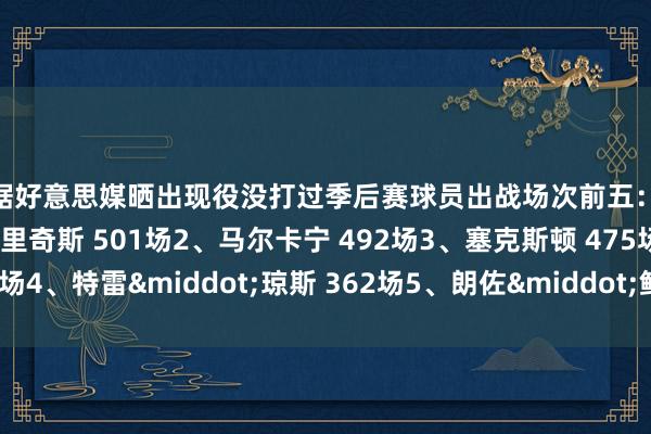 数据好意思媒晒出现役没打过季后赛球员出战场次前五：1、迈尔斯&middot;布里奇斯 501场2、马尔卡宁 492场3、塞克斯顿 475场4、特雷&middot;琼斯 362场5、朗佐&middot;鲍尔 322场体育最新信息